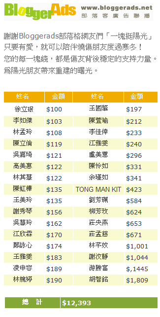 Bloggerads部落格網友