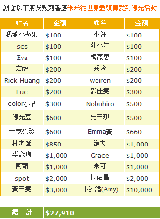 米米--從世界盡頭傳愛到陽光