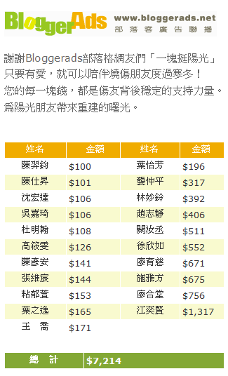 BloggerAds部落格網友